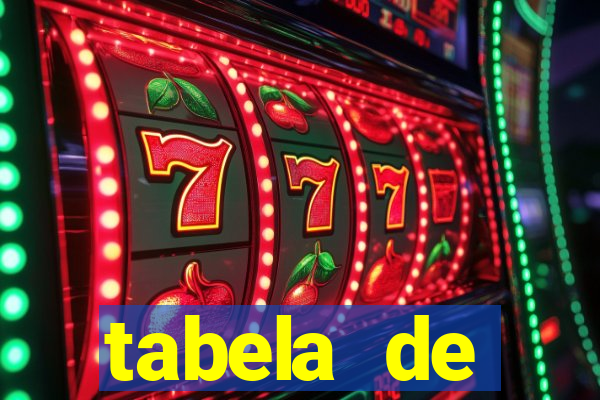 tabela de porcentagem dos slots